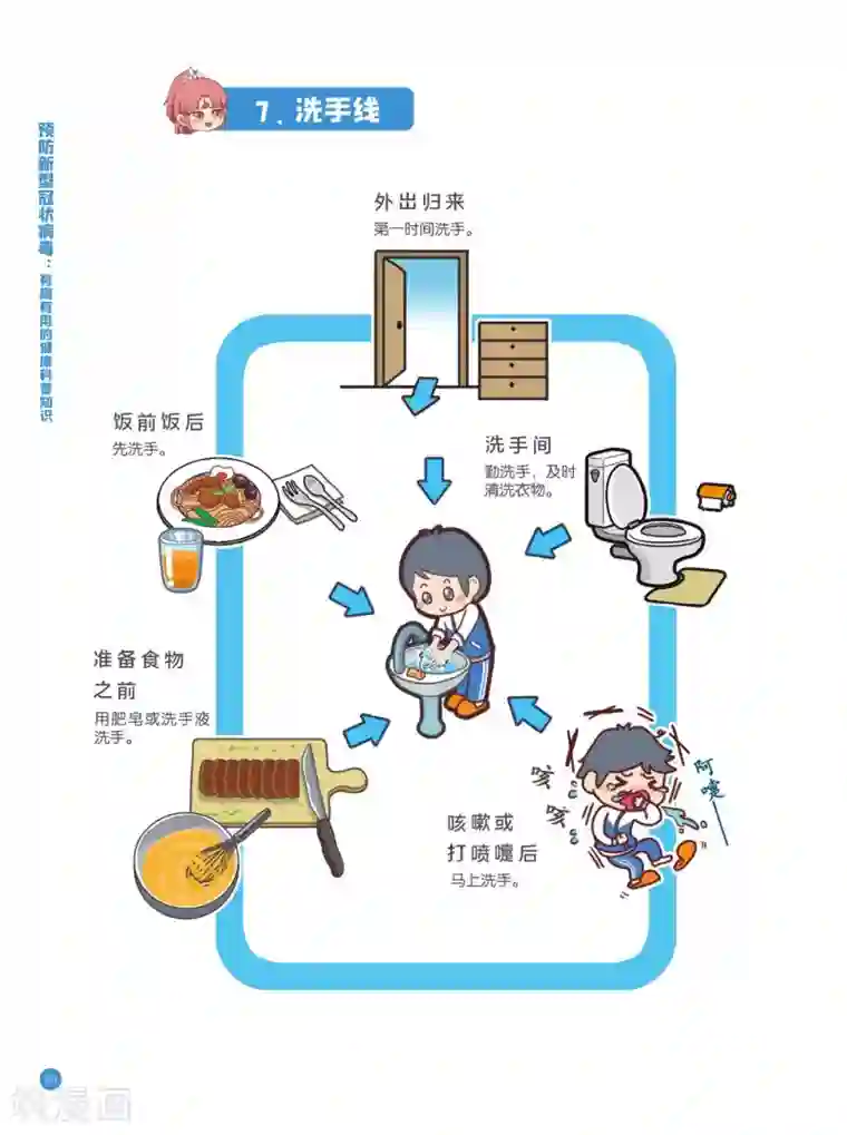 预防新型冠状病毒:有趣有用的健康科普知识防护路线篇
