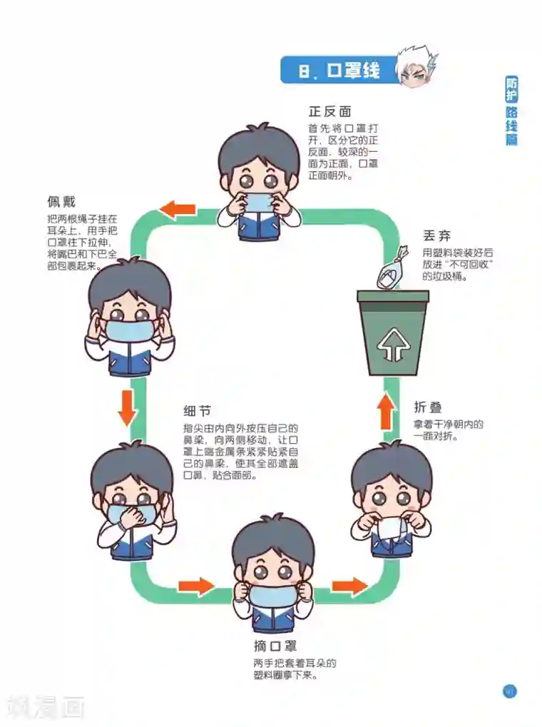 预防新型冠状病毒:有趣有用的健康科普知识防护路线篇