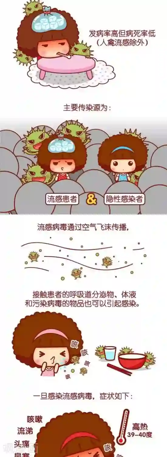 摩丝摩丝第90话 流行性感冒