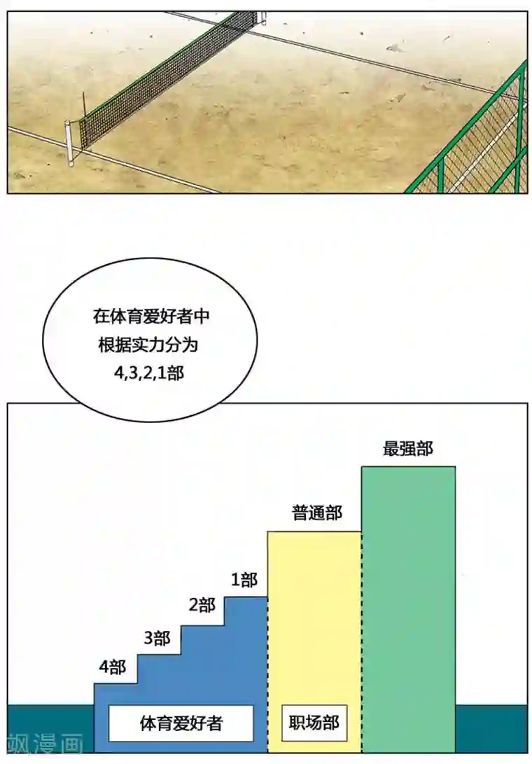 神之网式足球第16话