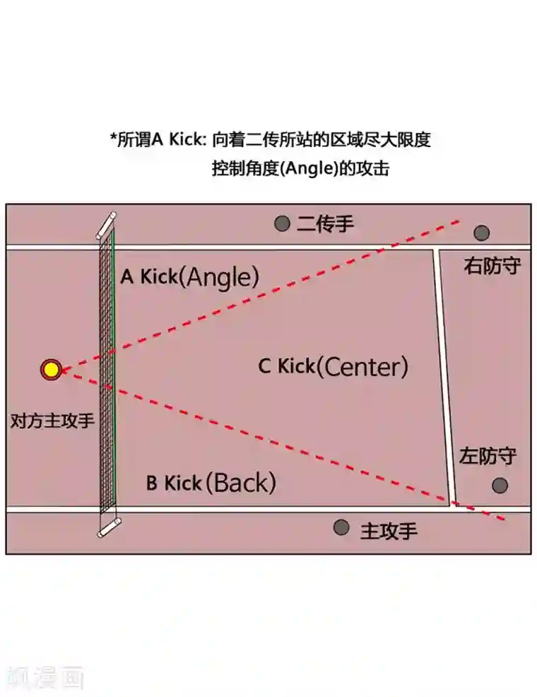 神之网式足球第17话