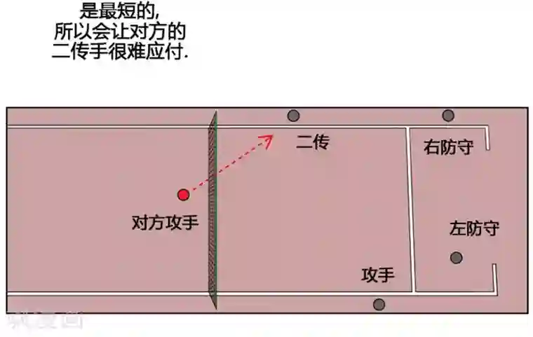 神之网式足球第18话