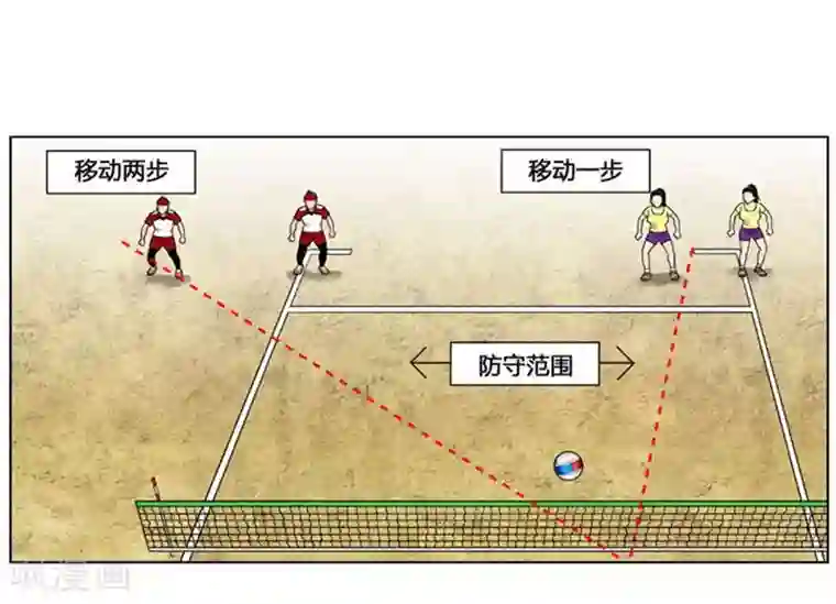 神之网式足球第27话