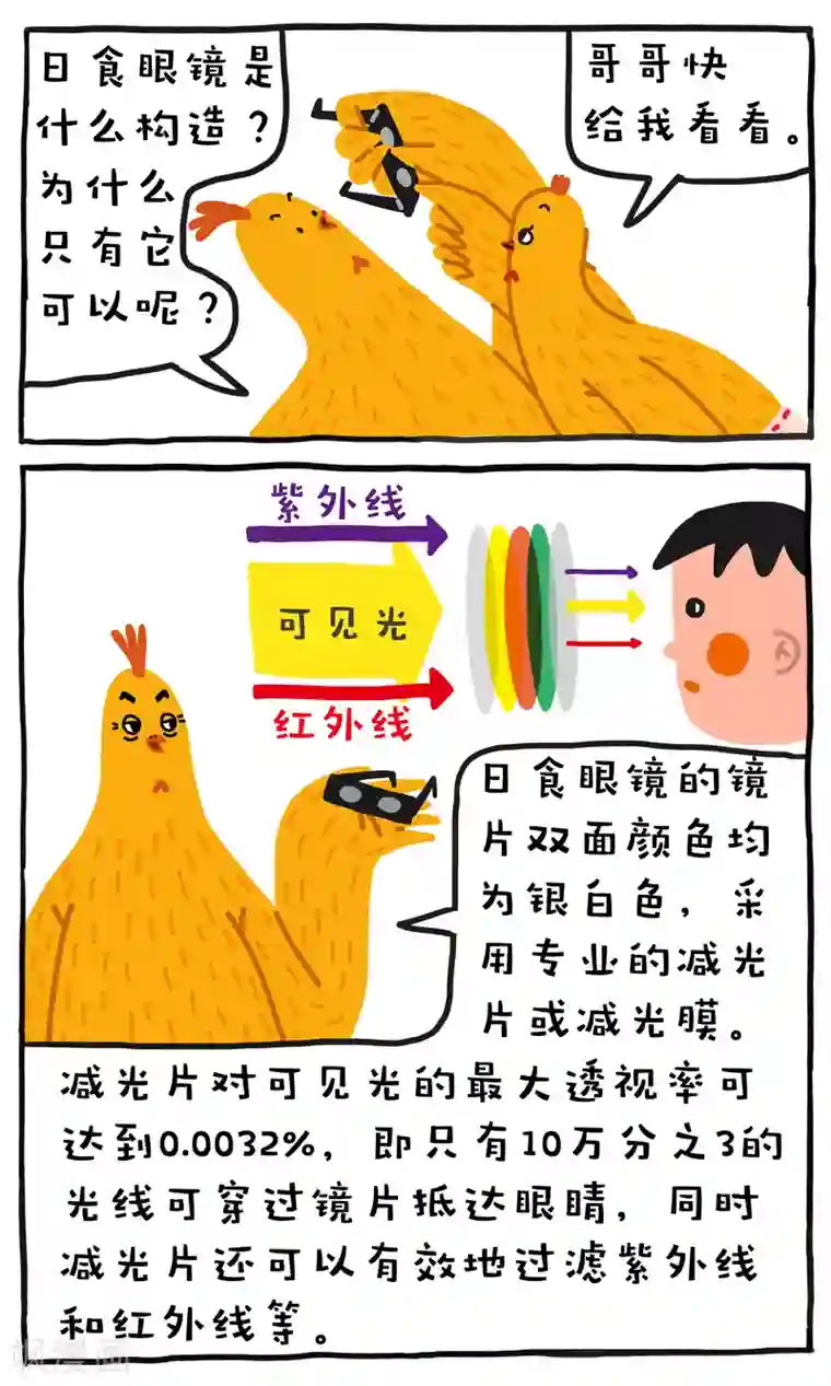 编吉一家说科普第10话