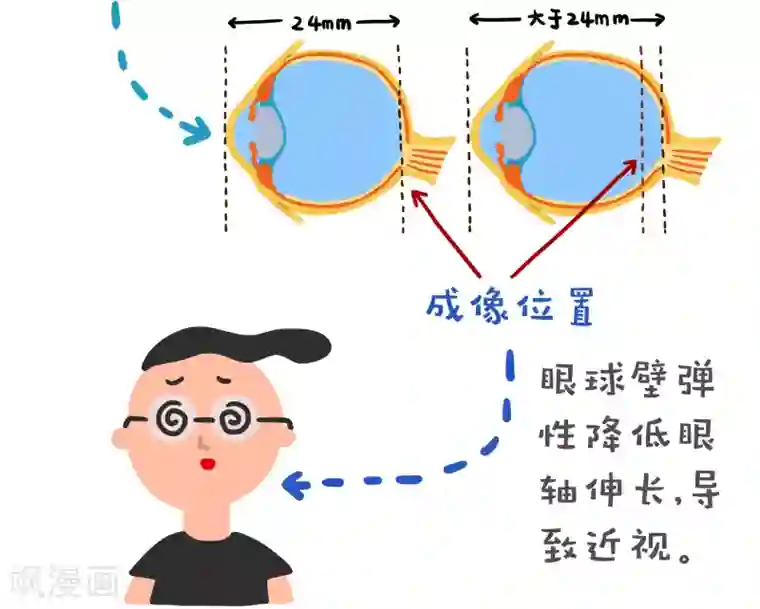 编吉一家说科普第13话