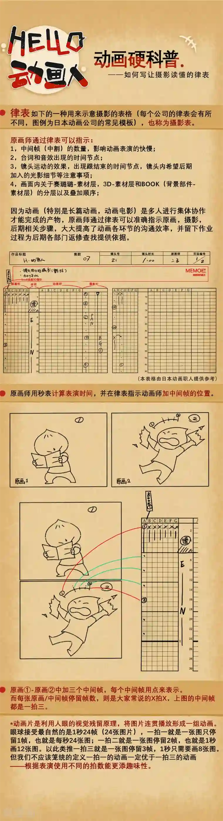 HELLO，动画人第7话