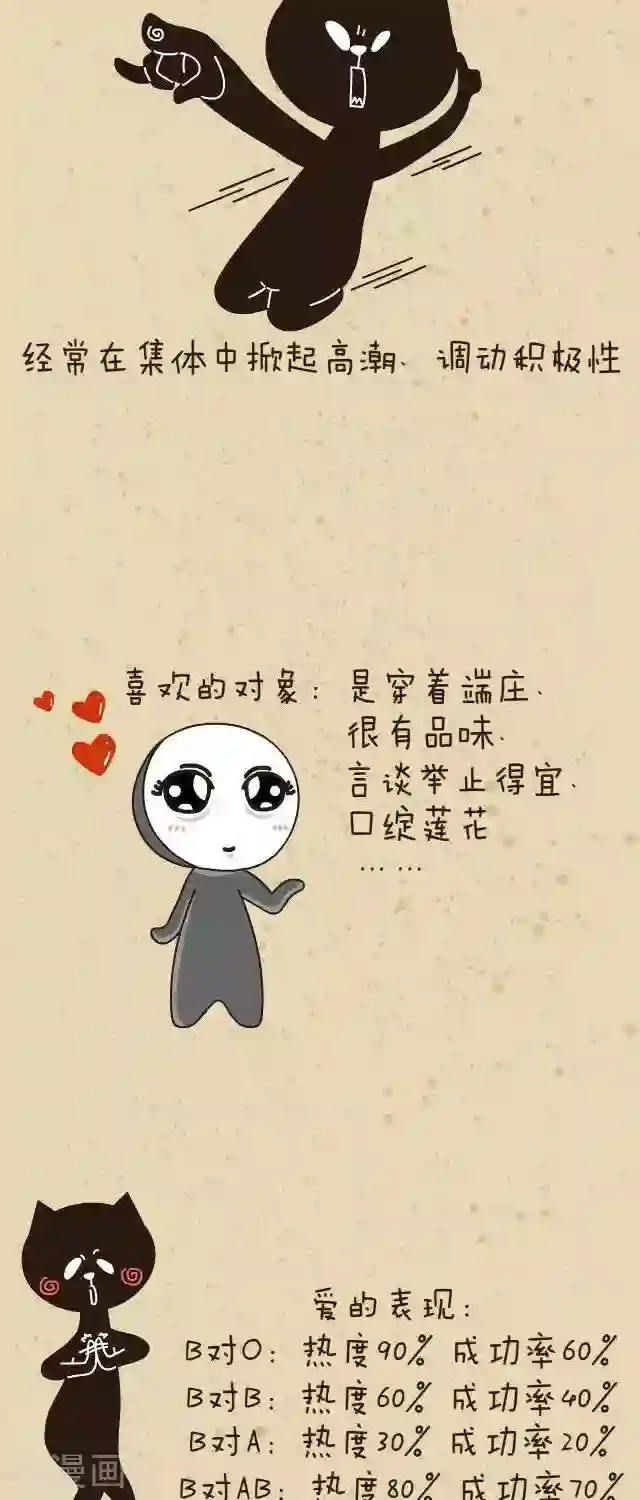 NIU猫之血型NIU第28话 小心血型人