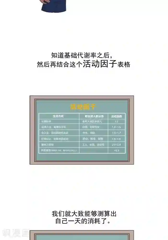 大牛健身漫画第3话 我一天的能量消耗有多少？