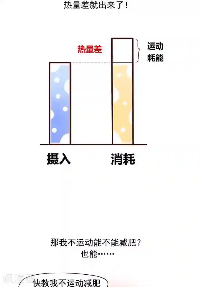 大牛健身漫画第4话 减肥的黄金法则！