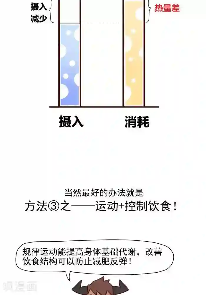 大牛健身漫画第4话 减肥的黄金法则！