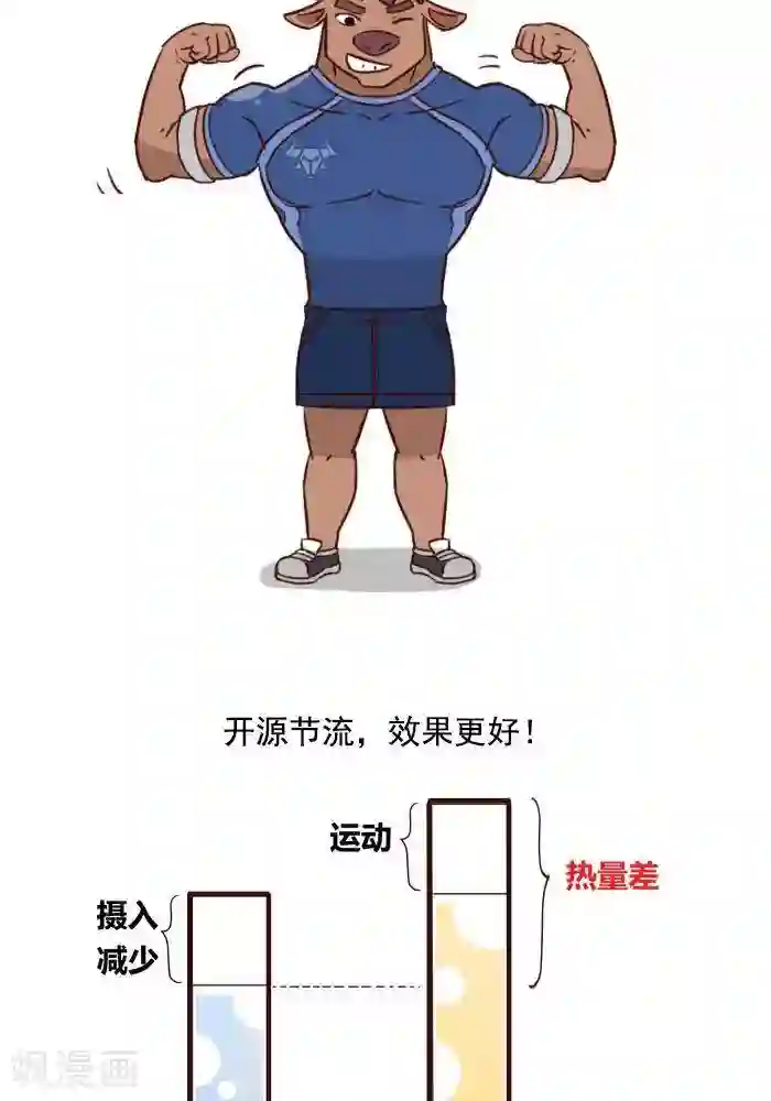 大牛健身漫画第4话 减肥的黄金法则！