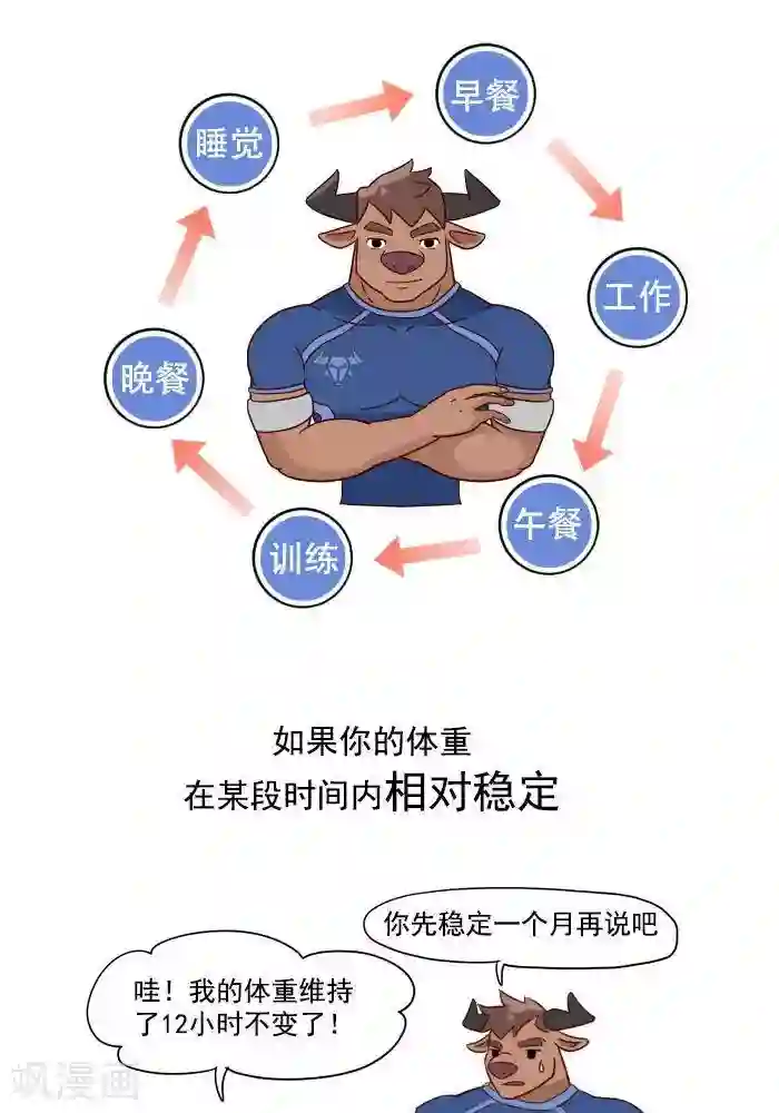 大牛健身漫画第4话 减肥的黄金法则！