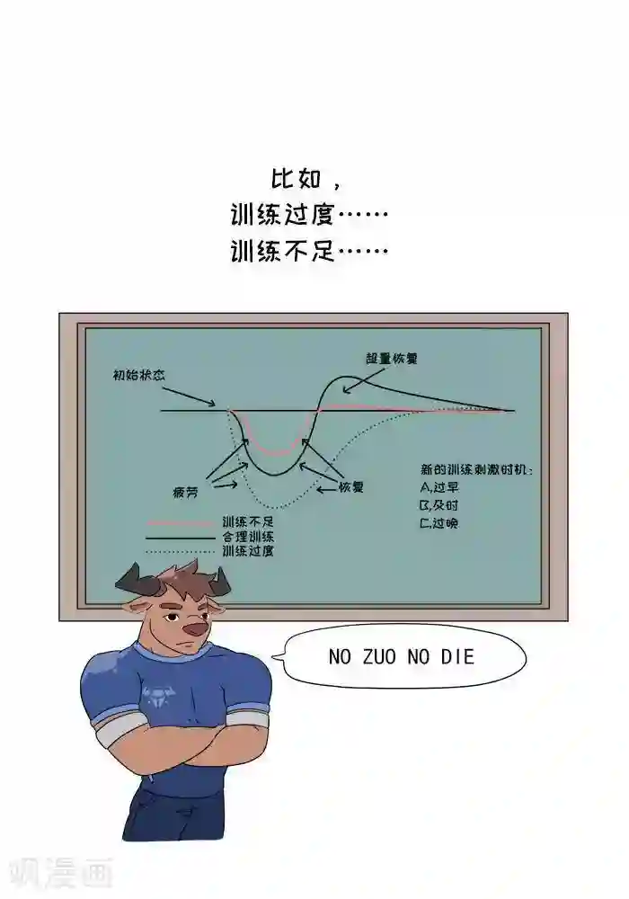 大牛健身漫画第6话 增肌的秘术