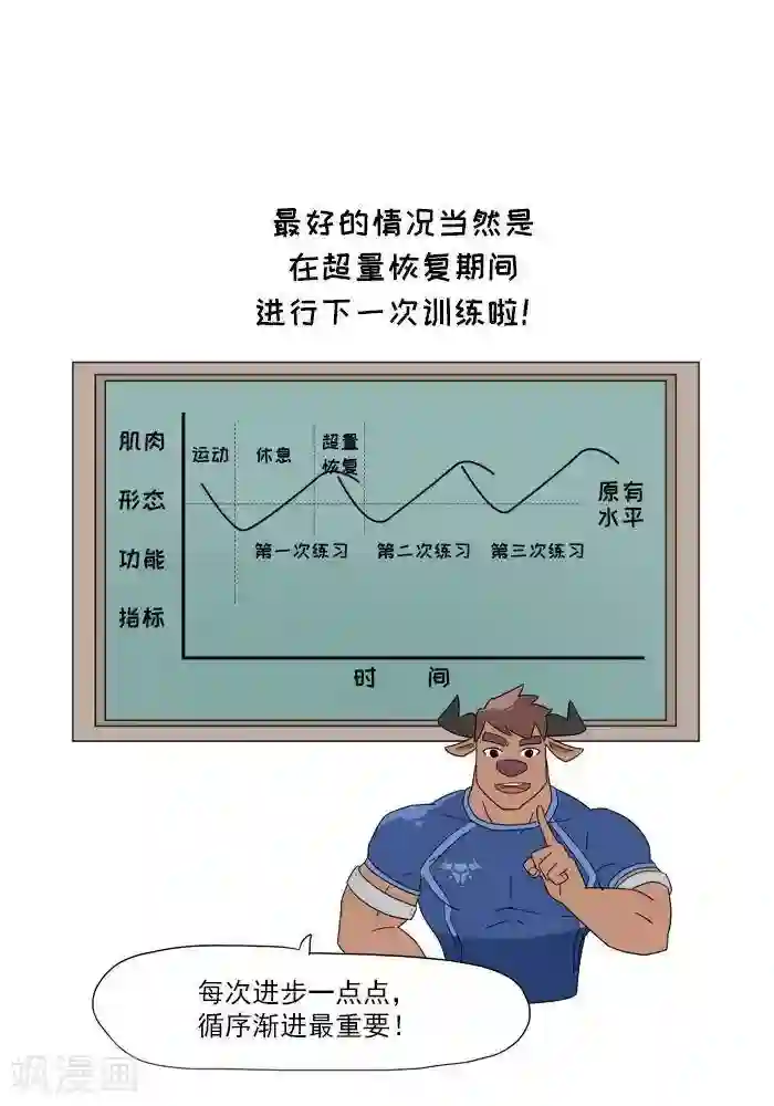 大牛健身漫画第6话 增肌的秘术