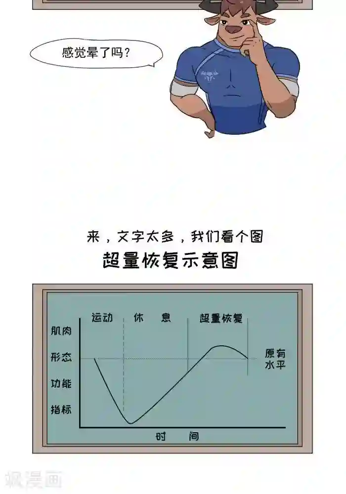 大牛健身漫画第6话 增肌的秘术