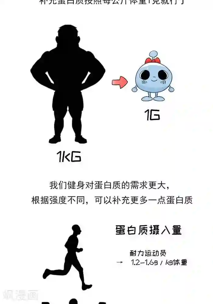 大牛健身漫画第9话 蛋白质知多少？
