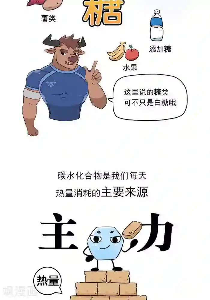大牛健身漫画第10话 重要的碳水化合物