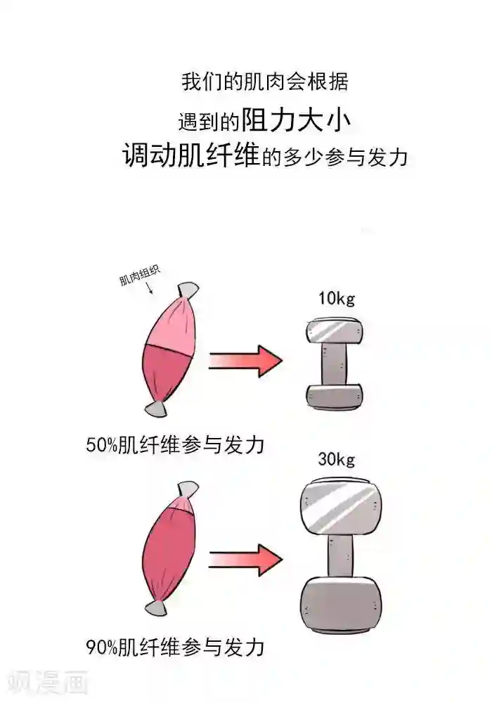 大牛健身漫画第13话 RM是什么？
