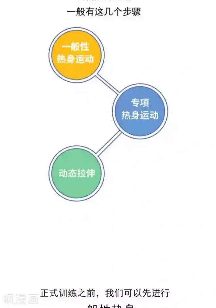 大牛健身漫画第14话 别轻视热身运动