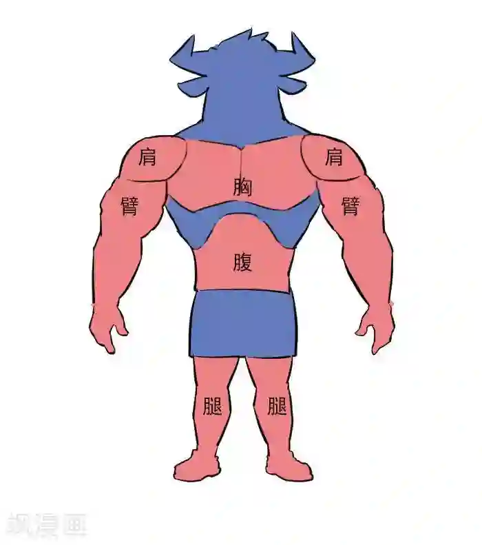 大牛健身漫画第17话 计划的制定，我要练肌肉