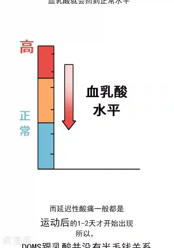 大牛健身漫画第18话 欲罢不能的痛，DOMS