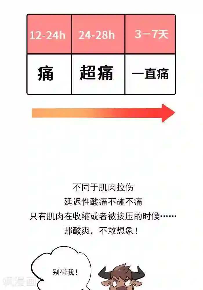 大牛健身漫画第18话 欲罢不能的痛，DOMS