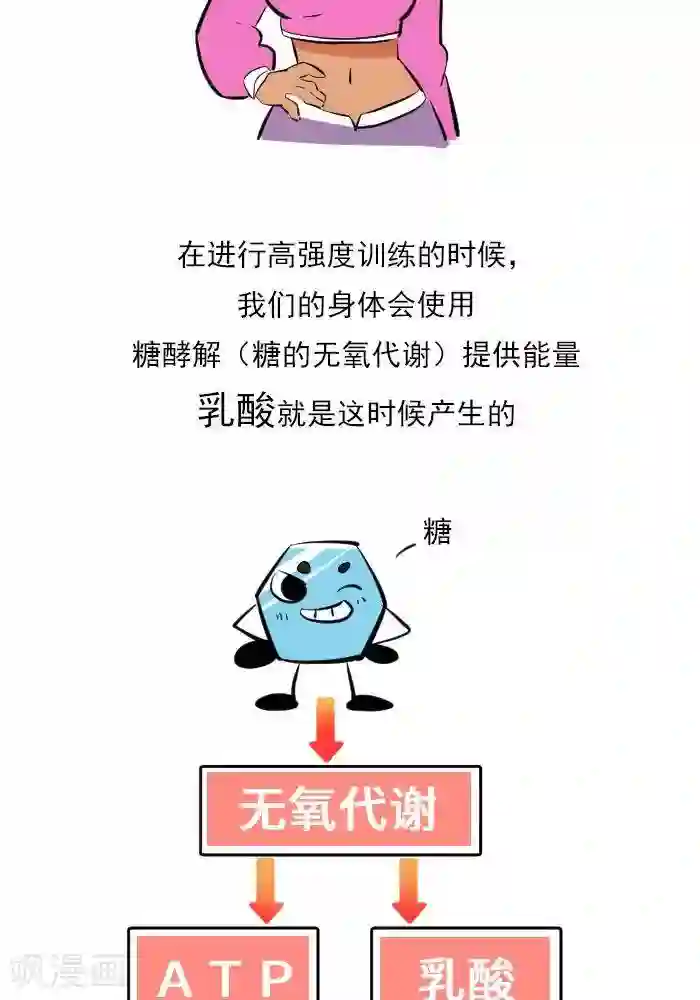 大牛健身漫画第18话 欲罢不能的痛，DOMS