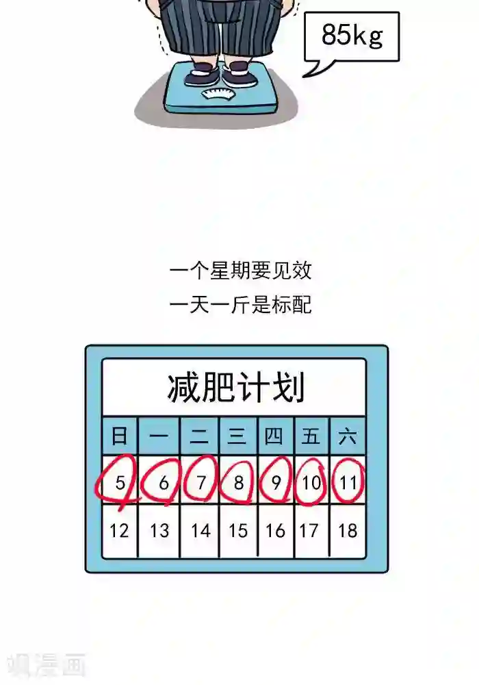 大牛健身漫画第19话 减肥和减重是一样的吗？