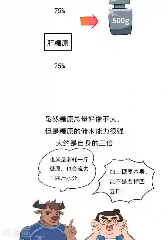 大牛健身漫画第19话 减肥和减重是一样的吗？