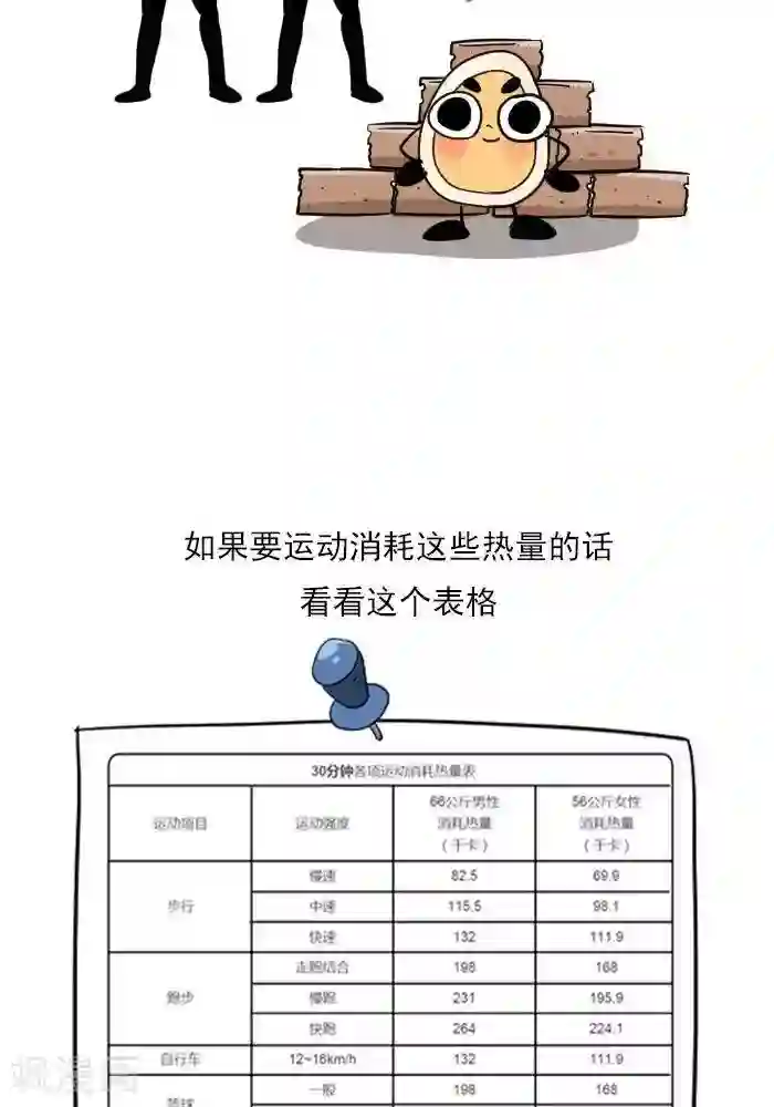 大牛健身漫画第19话 减肥和减重是一样的吗？