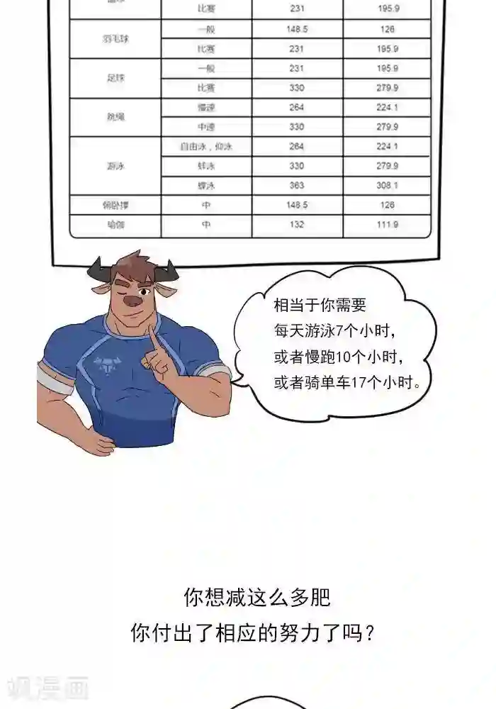 大牛健身漫画第19话 减肥和减重是一样的吗？