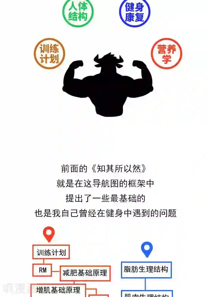 大牛健身漫画第22话 健身的导航图