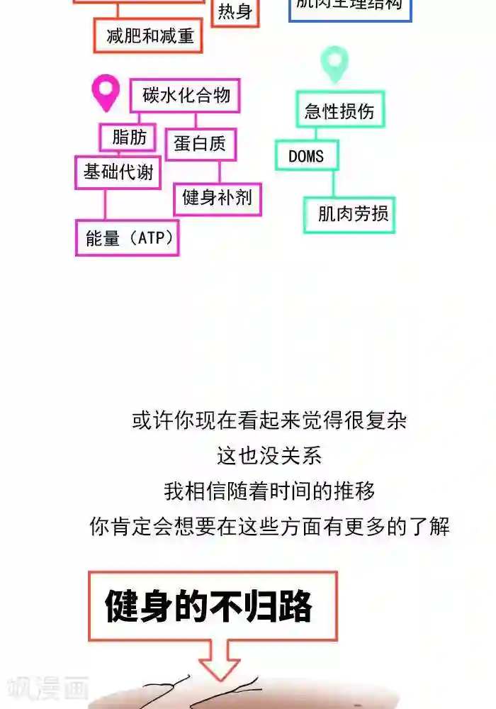 大牛健身漫画第22话 健身的导航图