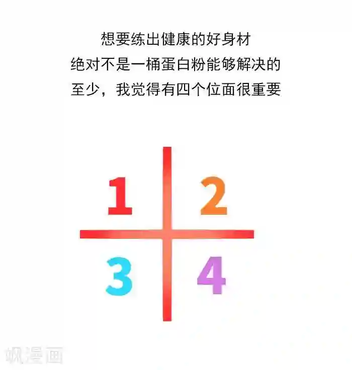 大牛健身漫画第22话 健身的导航图