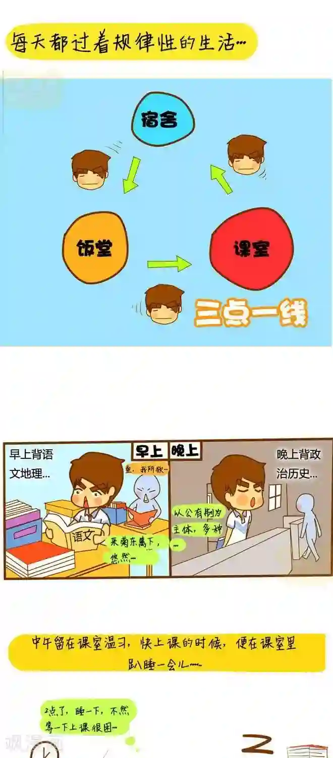 上学时那点小事第5话 忆高考