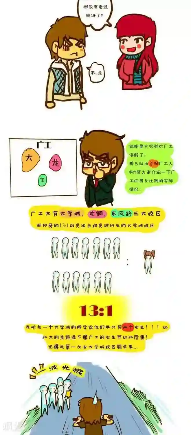 上学时那点小事第7话 我大厂工的男女比例