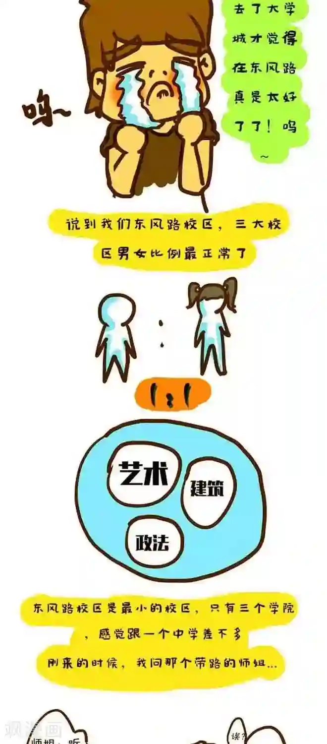 上学时那点小事第7话 我大厂工的男女比例