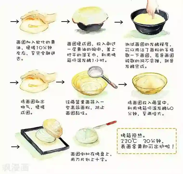 翎子的吃货部落第23话 法式乡村面包