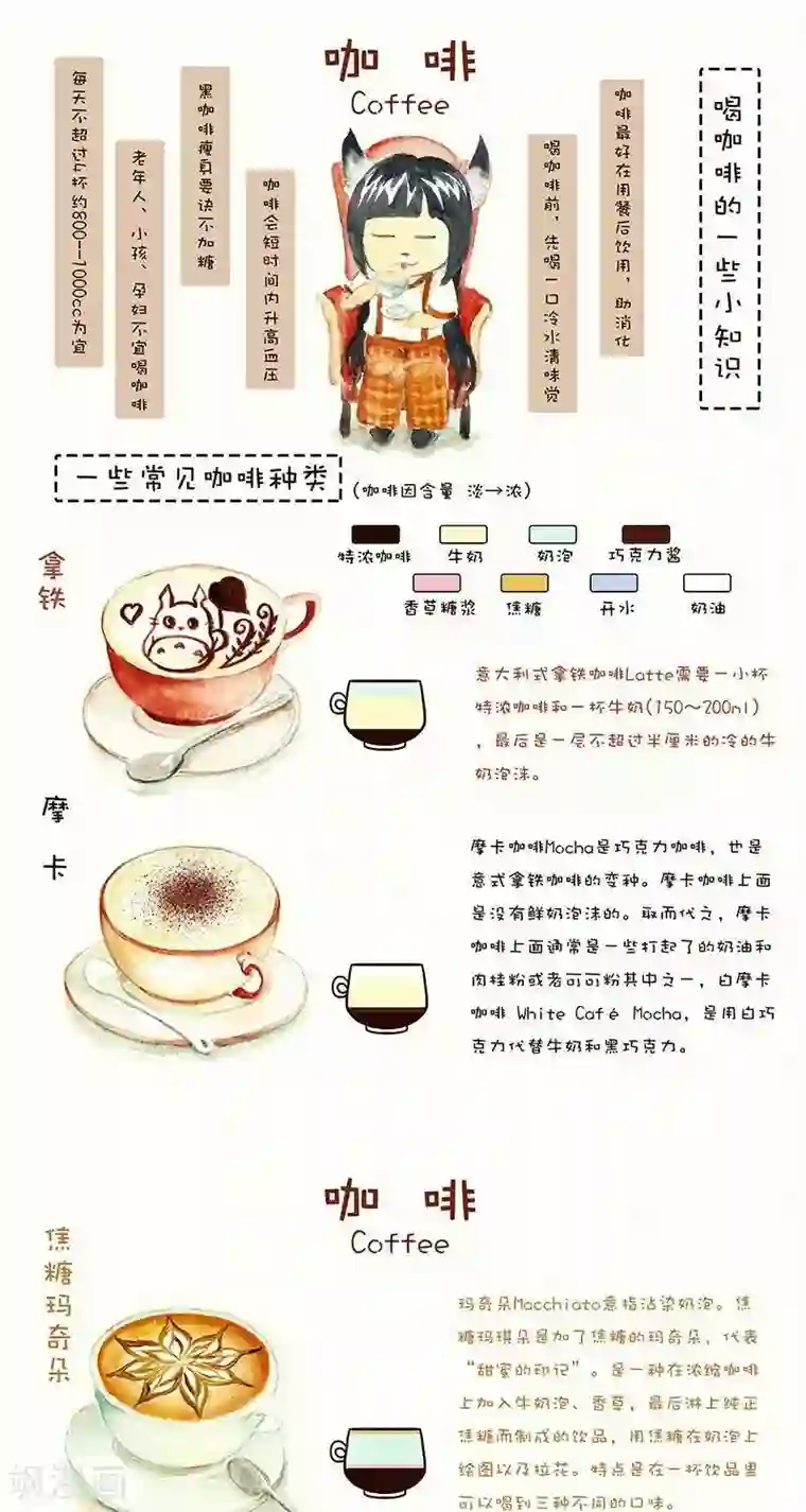 翎子的吃货部落第38话 咖啡