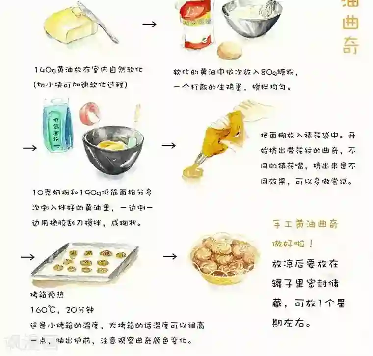 英雄联盟新皮肤去衣女第88话 手工黄油曲奇