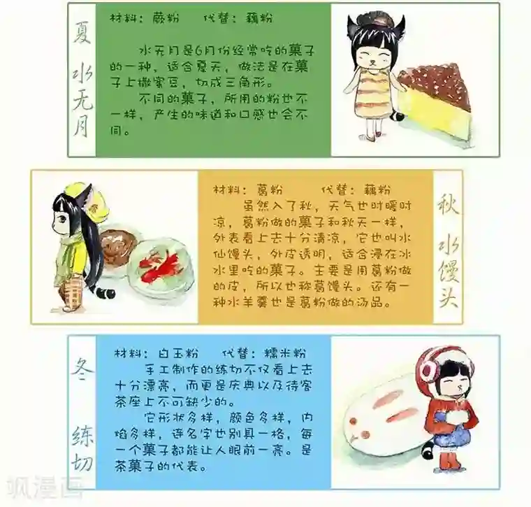 翎子的吃货部落第97话 四季茶菓子