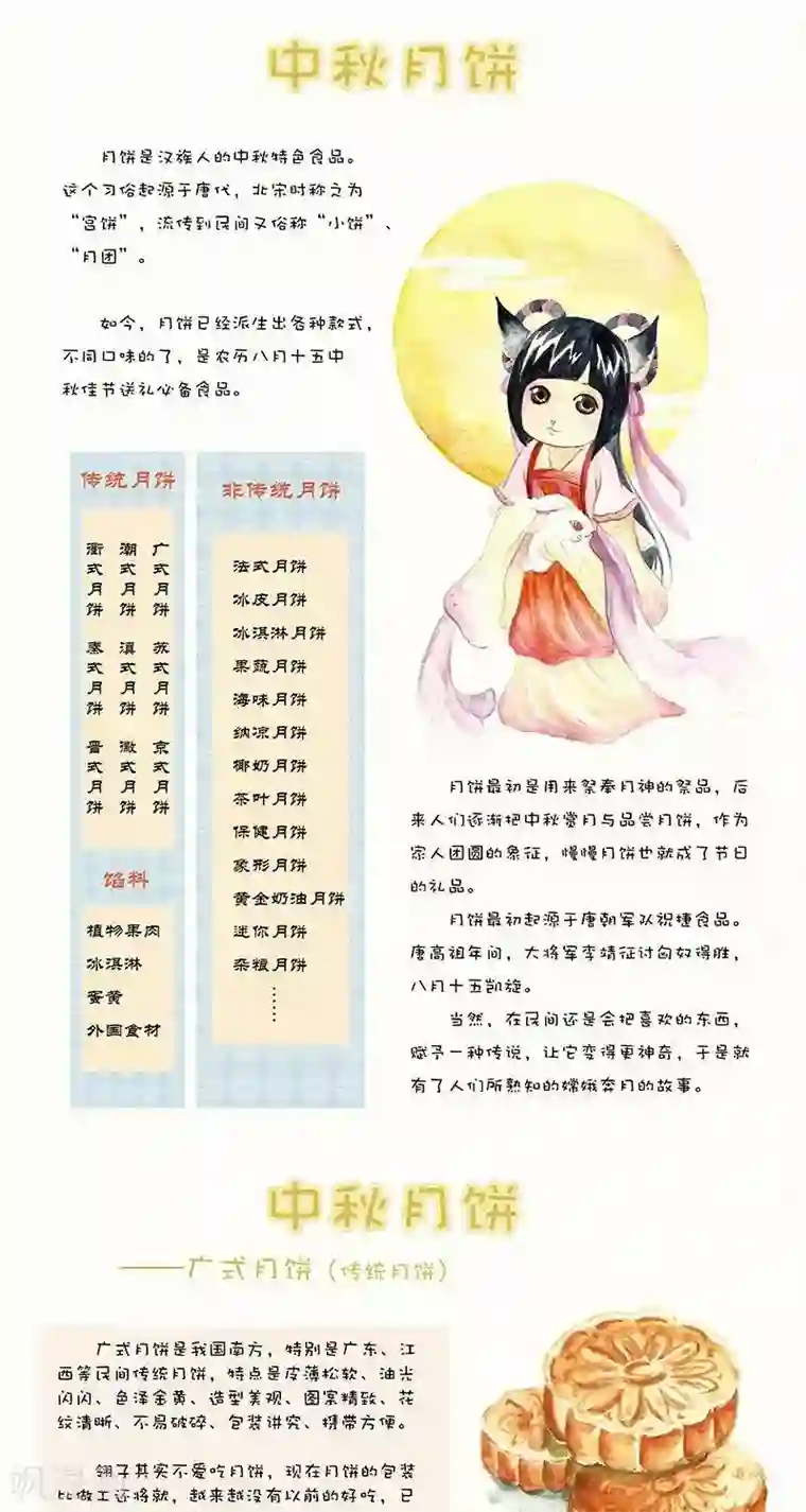 翎子的吃货部落第113话 月饼