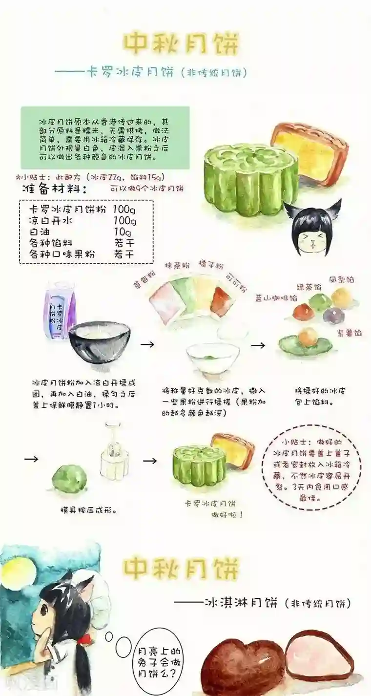 翎子的吃货部落第113话 月饼