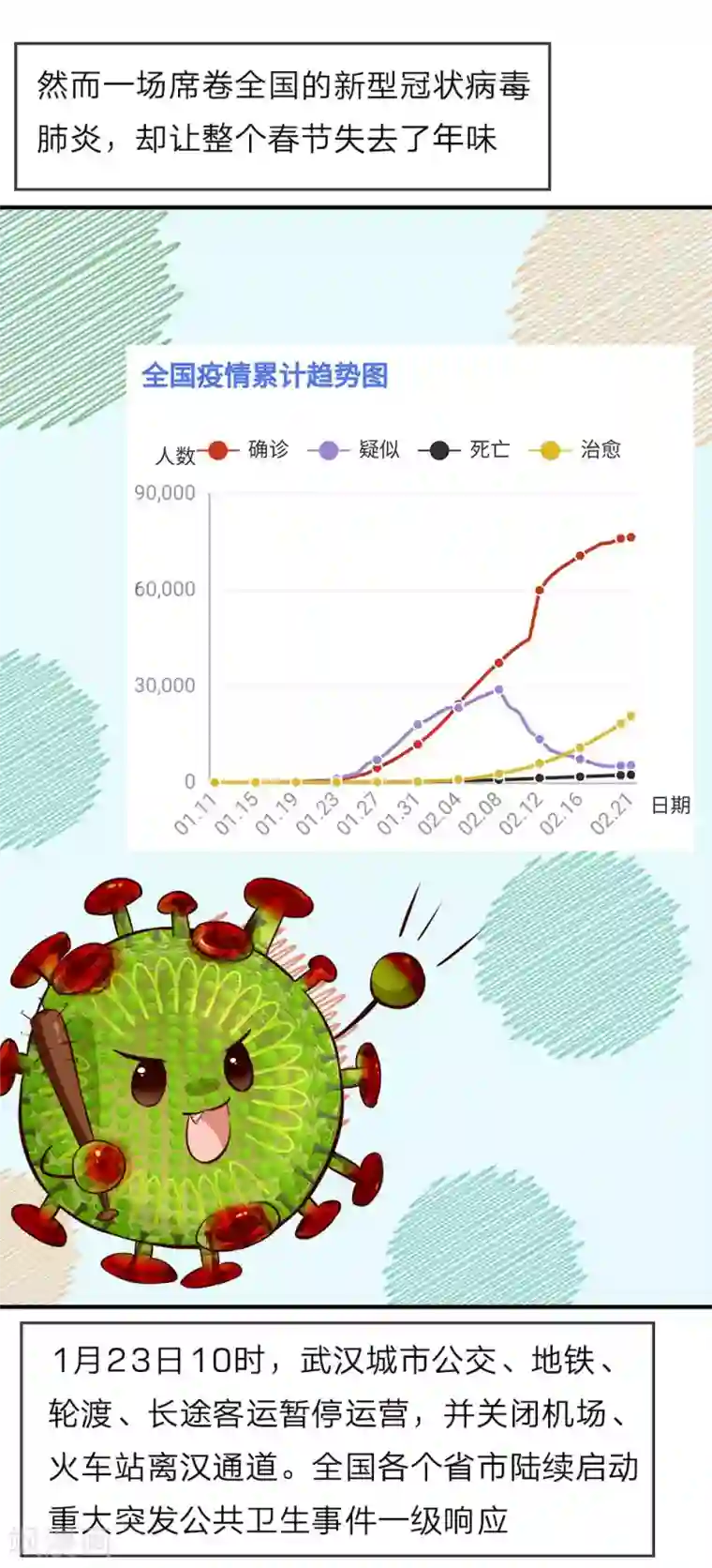 势如雷火，战疫驱瘟全一话