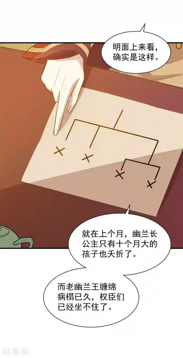 重生帝女乱天下第60话 我只是推波助澜罢了