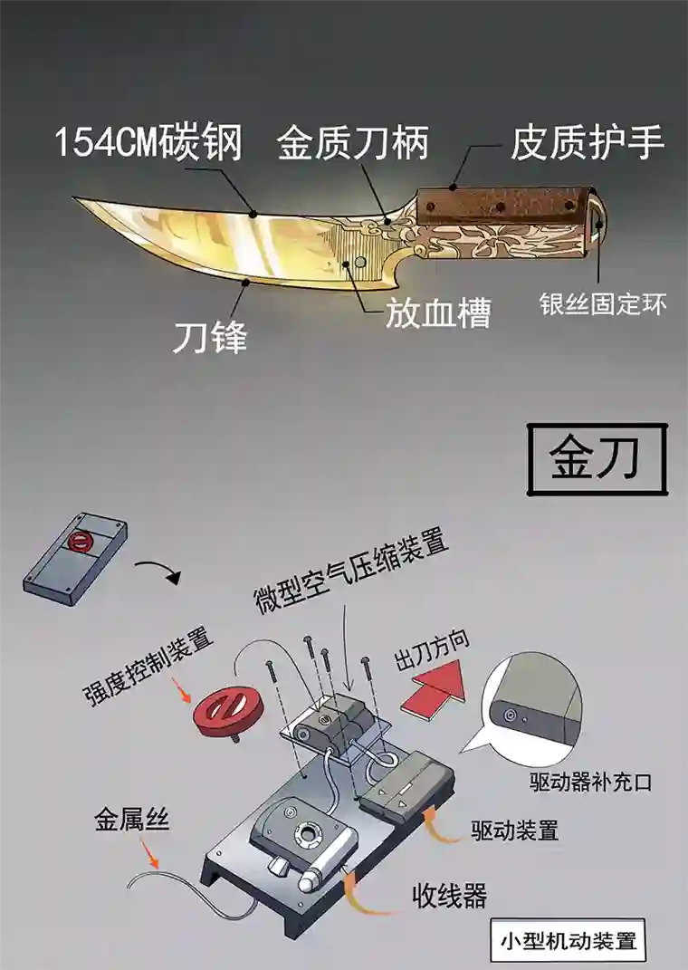 谢文东第175话 曲飞