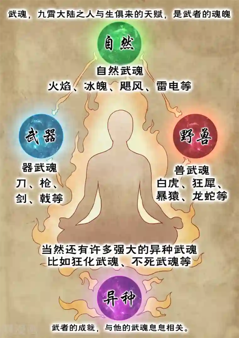 绝世武神第1话1 觉醒的武魂