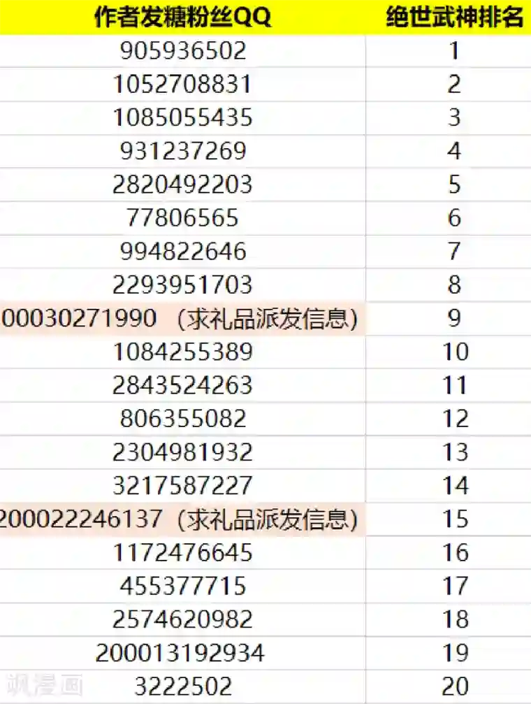 绝世武神第73话1 黑魔
