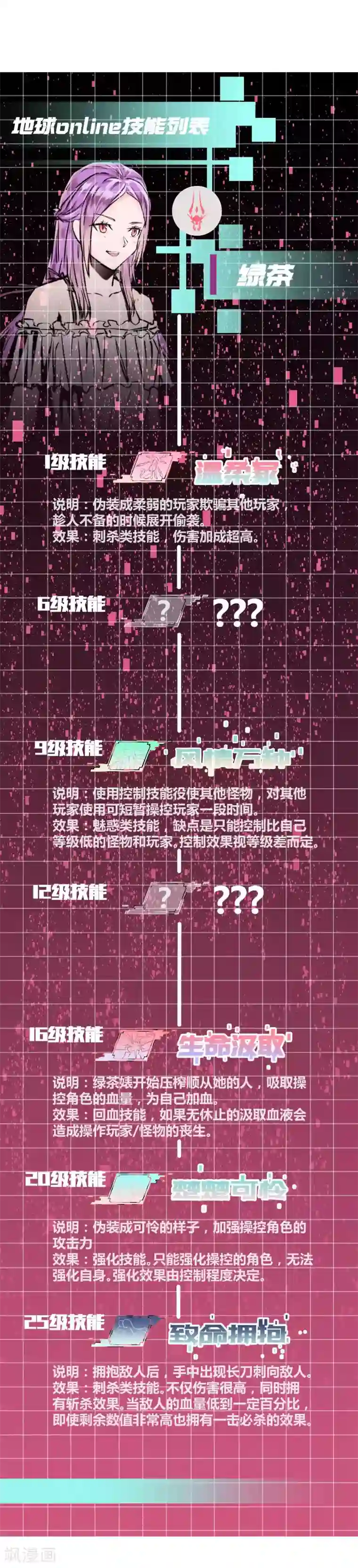 地球online第48话