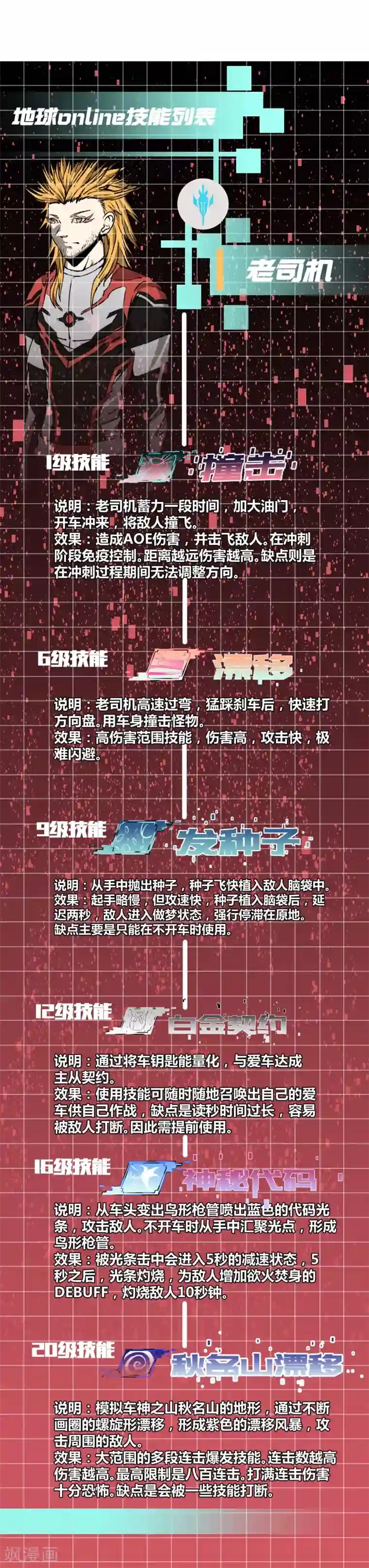 地球online第54话